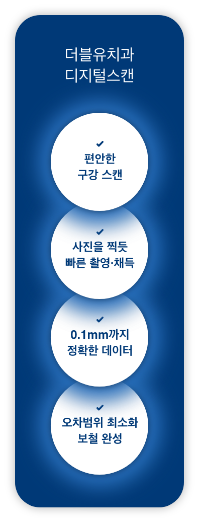 더블유치과 디지털스캔 과정